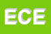 Logo di ECEF SAS