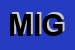 Logo di MIGEST (SRL)