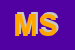 Logo di MIDIS SPA