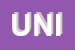 Logo di UNIPRO (SRL)