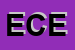 Logo di ELETTRONICA DI CISLAGHI EMANUELE