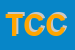 Logo di TELEVIDEO DI CASLETTI CRISTIAN