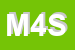 Logo di MACRO 4 SRL
