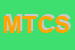 Logo di MUSCI TRASPORTO COMPUTER SRL