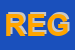 Logo di REGALCASA