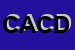 Logo di CALDIROLA ARREDA DI CALDIROLA DIEGO