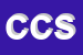 Logo di COSE DI CARTOLANDIA SRL