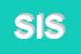 Logo di SISEL SRL