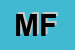 Logo di MELZI e FIGLI SRL