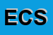 Logo di ERGA e C SAS