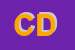 Logo di CIPRI DOMENICO
