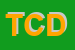 Logo di TUTTELEPORTEDELMONDO DI CANTI DOMENICO
