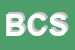 Logo di BIO COM SRL