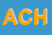 Logo di ACHELIT