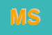 Logo di MEDES SRL