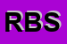 Logo di R B SRL