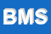 Logo di BASE MEDICA SRL