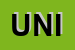 Logo di UNIVA (SNC)