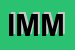 Logo di IMMODATABANK