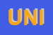 Logo di UNIPLAST (SRL)