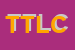 Logo di TLC TECHNO LOGIC CONTACT SRL