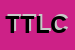 Logo di TLC TECHNO LOGIC CONTACT SRL