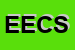 Logo di ECS ELETTRONICA CONSULENZA SERVIZI SRL