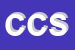 Logo di CUCINE e CUCINE SRL
