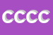 Logo di C e C CONSULTANTS DI CINZIA TROMBETTA e C SAS