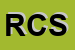 Logo di RS COMPONENTS SPA