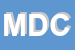 Logo di MERCATO DELLE CARNI SDF