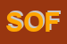 Logo di SOFIND SRL