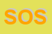 Logo di SOSTEL (SPA)