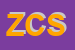 Logo di ZANGA CASE SRL