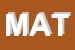 Logo di MATIAS