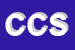 Logo di CARTONGESSI COGES SRL