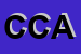 Logo di COCCORICO-DI CYNTHIA ASTOLFO