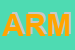 Logo di ARMAFER (SRL)