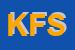 Logo di KTM FARIOLI SRL