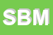 Logo di SBM SRL