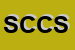 Logo di S e C  CAMPANA SRL