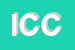 Logo di IMC DI CERIBELLI E C SNC