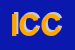 Logo di IMC DI CERIBELLI E C SNC