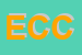 Logo di ECCETERA