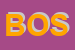 Logo di BOSSI