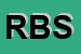 Logo di RIM BERGAMO SRL
