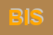 Logo di BIESSE INTERNATIONAL SRL