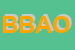 Logo di BANCO DI BRESCIA -AREA OROBICA