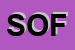 Logo di SOFI 