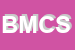 Logo di BM MANAGEMENT CONSULTING SAS DI B MARTANO e PARTNERS